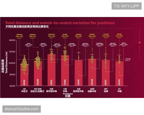 技术统计:本轮场均高强度跑动距离较上月增加5%