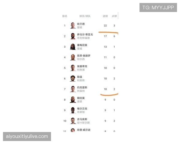 “英超最新积分榜：阿森纳取胜后暂登顶，净胜球优势微弱”
